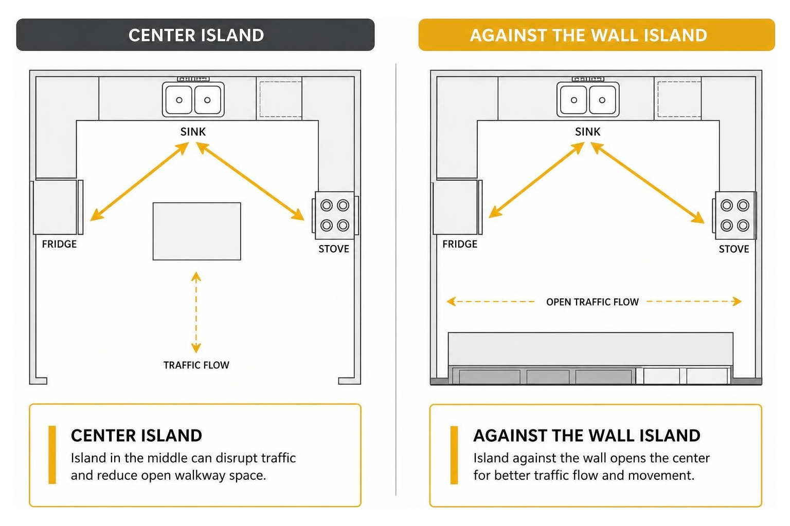 against the wall kitchen island