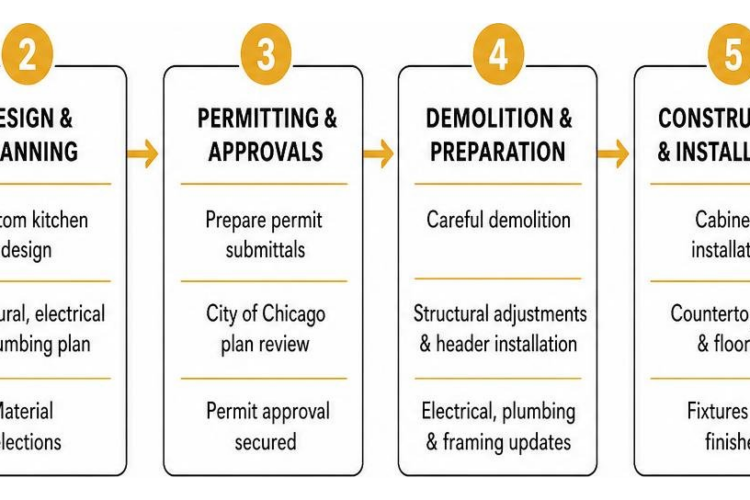Ultimate Checklist for Comparing Hyde Park Kitchen Remodel Contractors